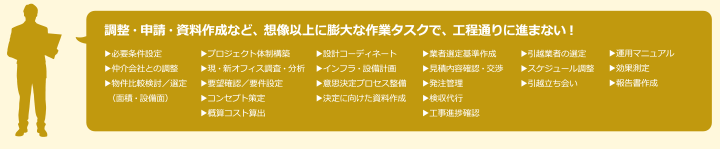 調整・申請・資料作成など、想像以上に膨大な作業タスクで、工程通りに進まない！